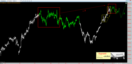 FTSEMIB: frattale o Outside Pattern? rel 1.0