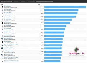 TestGeekbench12core 300x219 [Benchmark] Ecco il nuovo Mac Pro sprigionare tutto il suo potenziale su Geekbench!