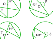 Domande sulla circonferenza