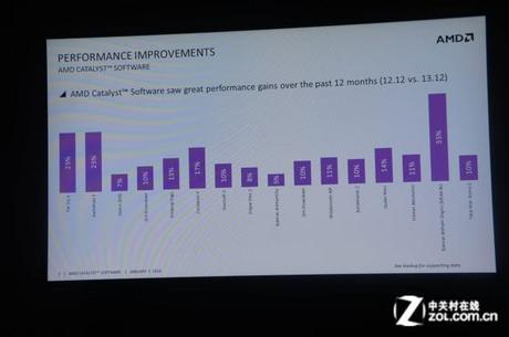 amd_catalyst_14.1_2