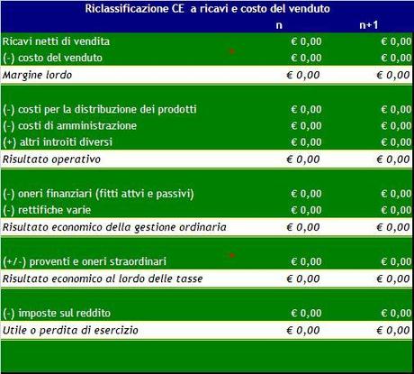 Modello di Analisi di Bilancio in Excel