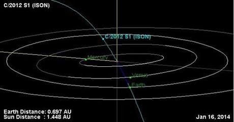 Cometa ISON: piano orbitale