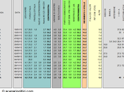 Sondaggio EUROMEDIA gennaio 2014): 34,0%, 33,9%, 21,4%