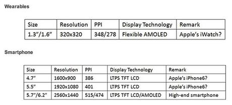 14.01.14-Displays