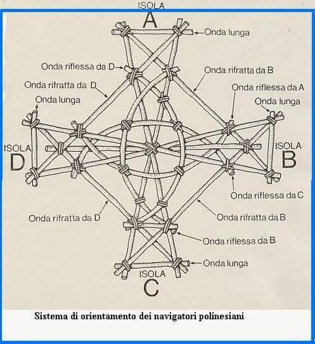 VIAGGIO NEI GRANDI VIAGGI  Iª PARTE