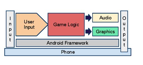 GameEnginev12 Sviluppare un gioco per Android   Lezione 2: creiamo il progetto guide  sviluppo gioco sviluppo giochi Android programmazione videogiochi Android guida android 