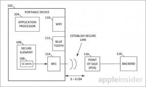 Apple: ecco in arrivo il brevetto per un nuovo metodo di pagamento elettronico, niente NFC