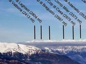 Dare nome alle montagne (6/1, 2014). UPDATE