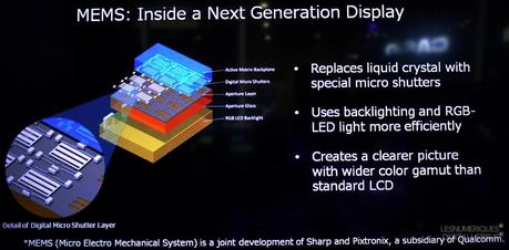 I display MEMS ridurranno i consumi della batteria