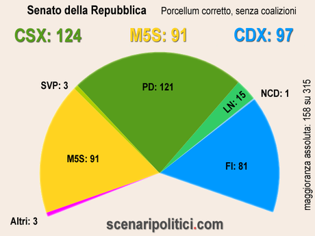 Senato-no-coali