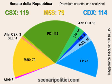 SENATO-coal