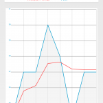 libretto uiversitario grafico 150x150 Libretto Universitario: recensione dellApp must have per lo studente applicazioni  applicazioni Android applicazioni applicazione gratuita 