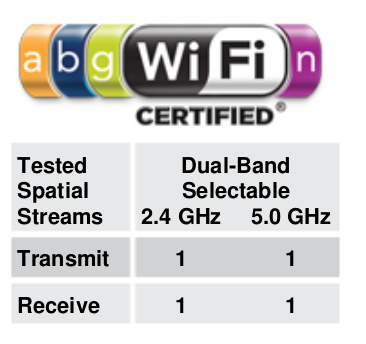 Galaxy S II WiFi Che differenza cè e qual è meglio usare tra Wi Fi 2,4 GHz e il 5 GHz ? Scopriamolo insieme 