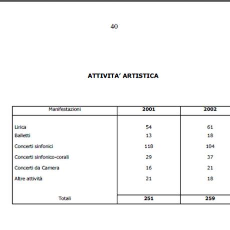 Gestione del Teatro primi anni 2000