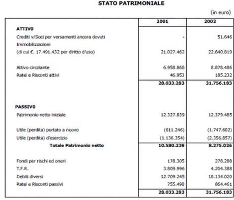 Gestione del Teatro primi anni 2000