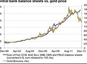Quotazione 2013, analisi previsioni 2014