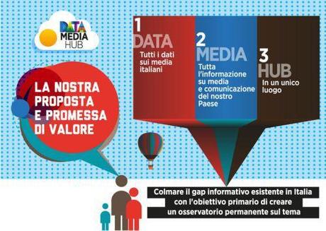 DataMediaHub PreEmption