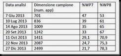 StatisticheADDuplex