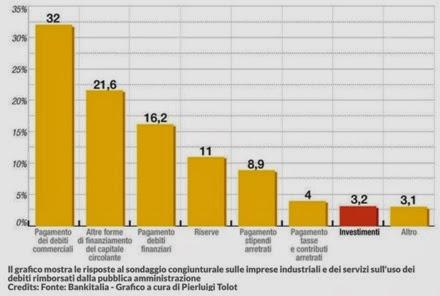 LA CRESCITA CHE VERRA' (?), SECONDO BANKITALIA