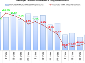 NEWS. MUTUI CASA IIItrim2013 Kiron Partner Spa, Gruppo Tecnocasa