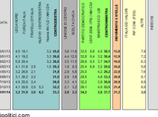 Sondaggio DEMOS gennaio 2014): 37,7% (+4,4%), 33,3%, 21,2%