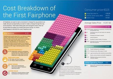 fairphone prezzo trasparente 600x420 FairPhone il primo smartphone equo solidale smartphone  smartphone android Smartphone FairPhone 