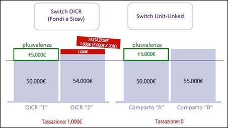 NEWS. Financial Advisors Newsletter – gennaio 2014