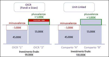 NEWS. Financial Advisors Newsletter – gennaio 2014