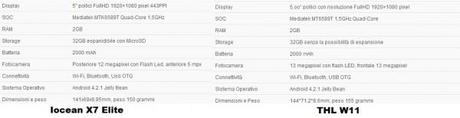 specs 600x154 THL W11 vs Iocean X7 Elite: Scontro Tra Occhi A Mandorla  recensioni  x7 elite versus thl w11 Smartphone iocean android 
