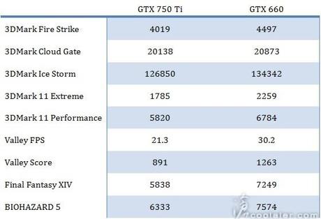 bench gtx 750 ti