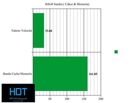 graph (4)