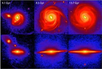 La simulazione dei tre stadi dell'evoluzione della Via Lattea. Per ciascun stadio si vedono i contorni di densità di faccia (in alto) e di taglio (in basso). Ogni quadrato corrisponde a 117.500 anni luce. La massa e la frequenza di galassie satelliti interagenti diminuisce nel tempo