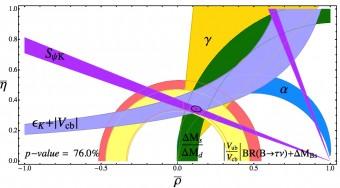 La teoria QCD su reticoli aiuta a calcolare le masse reali dei quark. Crediti: Laiho, Lunghi, Van de Water