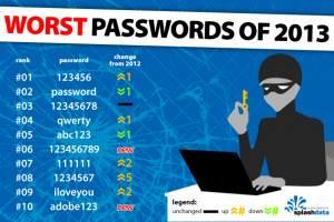 peggiori password 2013