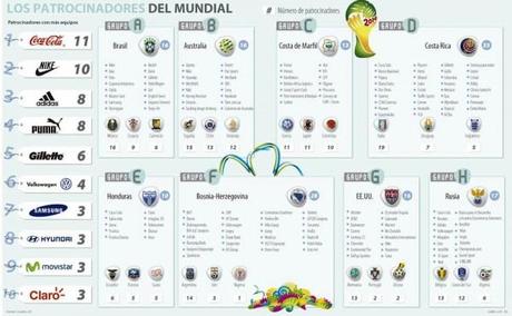 Brasil 2014 sponsor e1390291367768 Tutti gli sponsor di Brasil 2014 (infografica)   