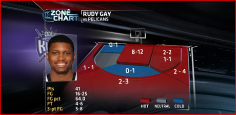 rudygayshotchart