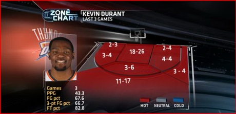 kdshotchartlast3games