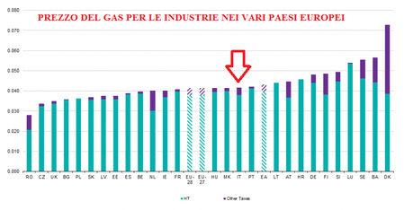 Gas_prices_for_industrial_consumers_2013s1