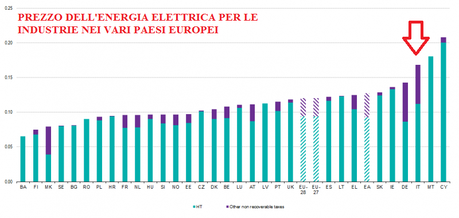 Electricity_prices_for_industrial_consumers_2013s1