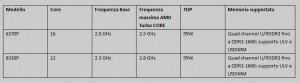 amd-opteron-6300