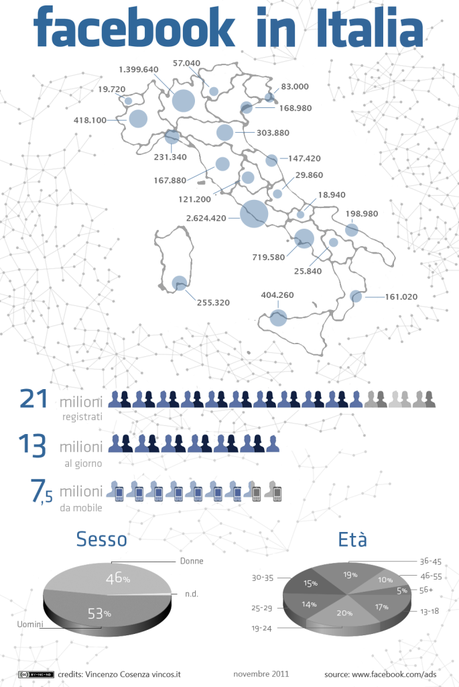 Facebook diffusione italia