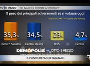 Sondaggio DEMOPOLIS gennaio 2014): 35,3% (+0,8%), 34,5%,