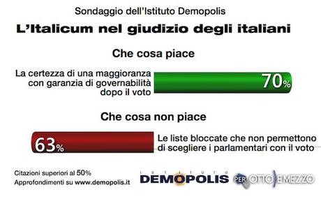 1.Italicum