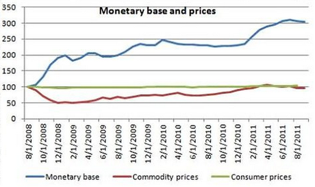 inflazione,fed,massa monetaria