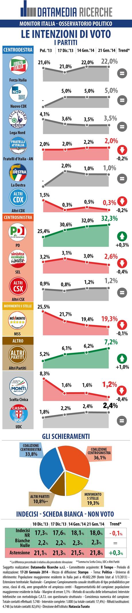 IL-TEMPO_INFOGRAFICA_21_01_2014-01