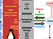 Installare ambiente LAMP Linux: configurazione Virtual Host.