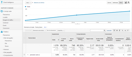 SEO TREND -pronostici serie a