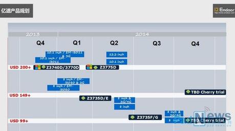 emdoor-roadmap