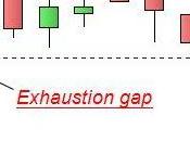 Ftse Mib: chiuso l’exhaustion