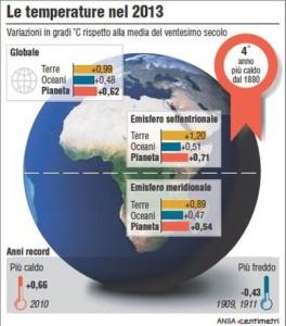 Le temperature nel 2013 (ansa.it)